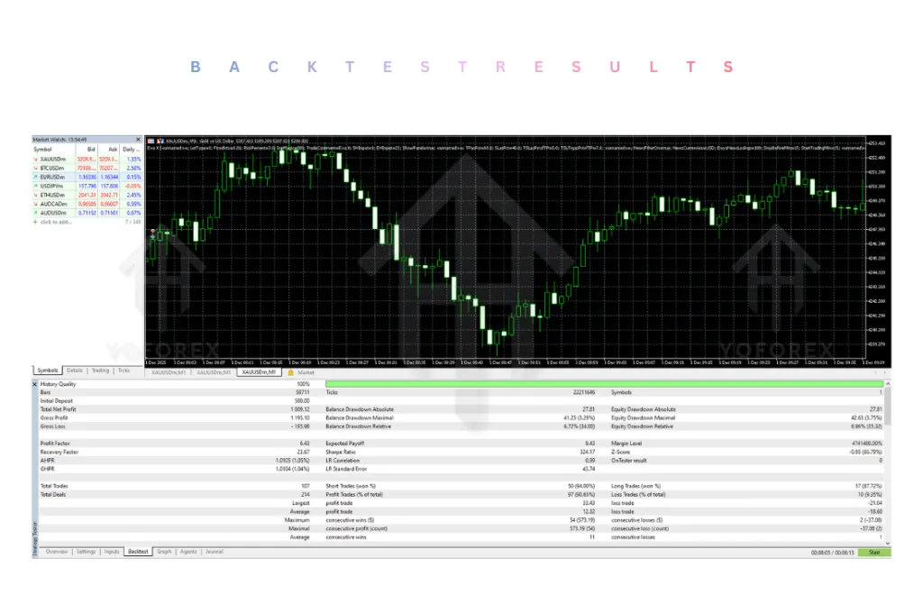 Eva X EA V1.10 MT5 2 Eva X EA V1.10 MT5
