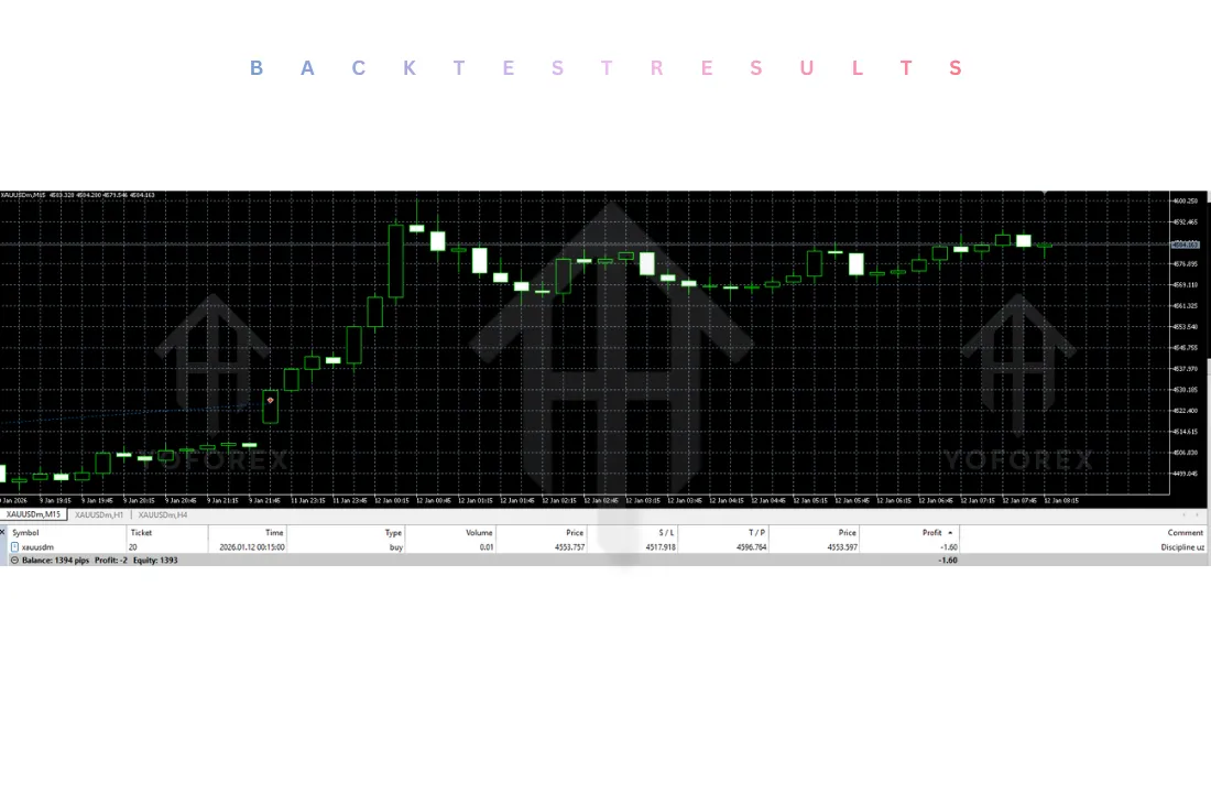 Discipline XAUUSD EA V2.7 MT5