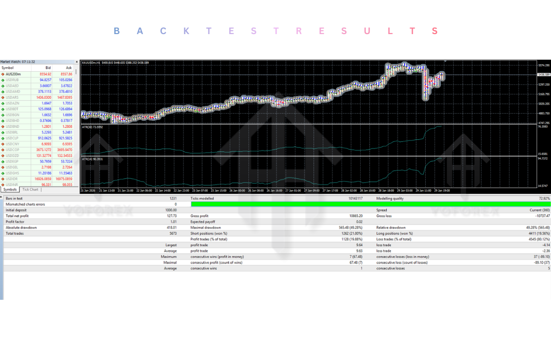 Double SuperTrend EA V1.0 MT4