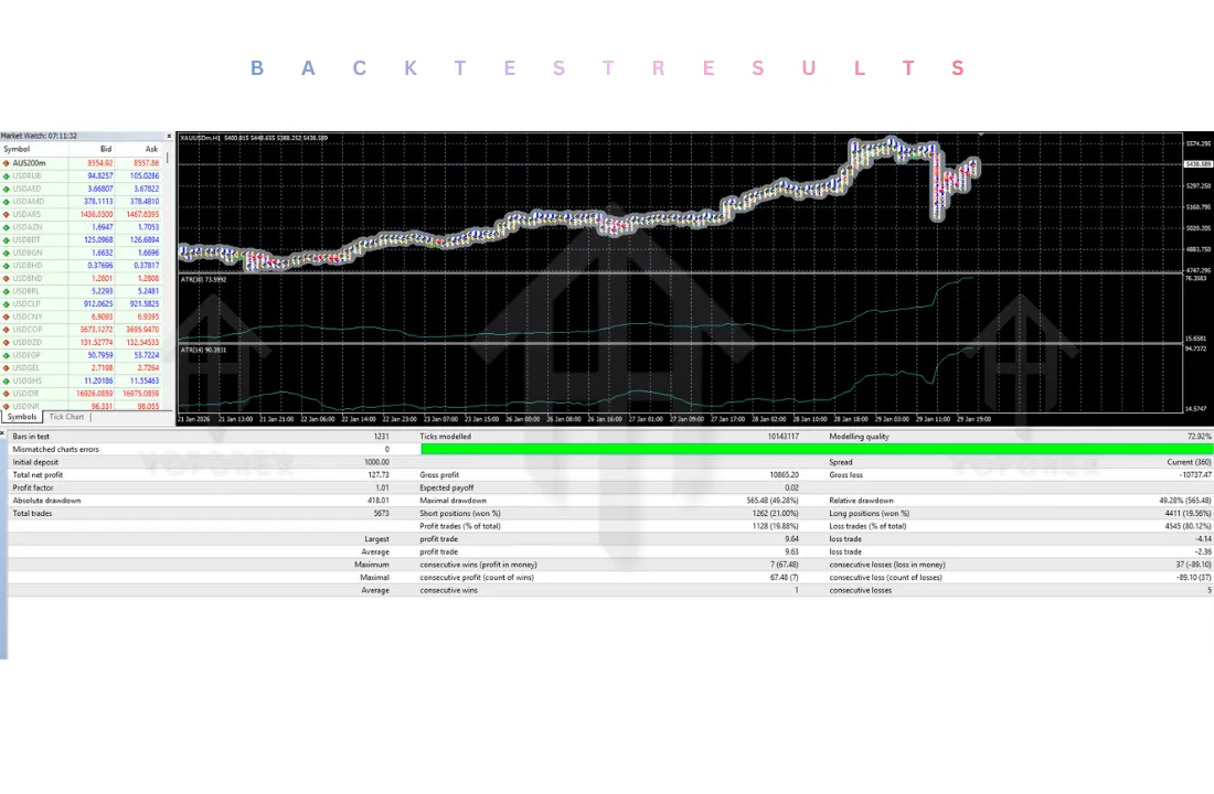 Double SuperTrend EA V1.0 MT4 2 Double SuperTrend EA V1.0 MT4