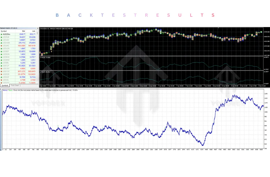Double SuperTrend EA V1.0 MT4 3 Double SuperTrend EA V1.0 MT4