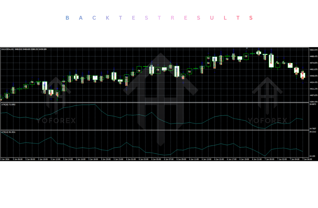 Double SuperTrend EA V1.0 MT4