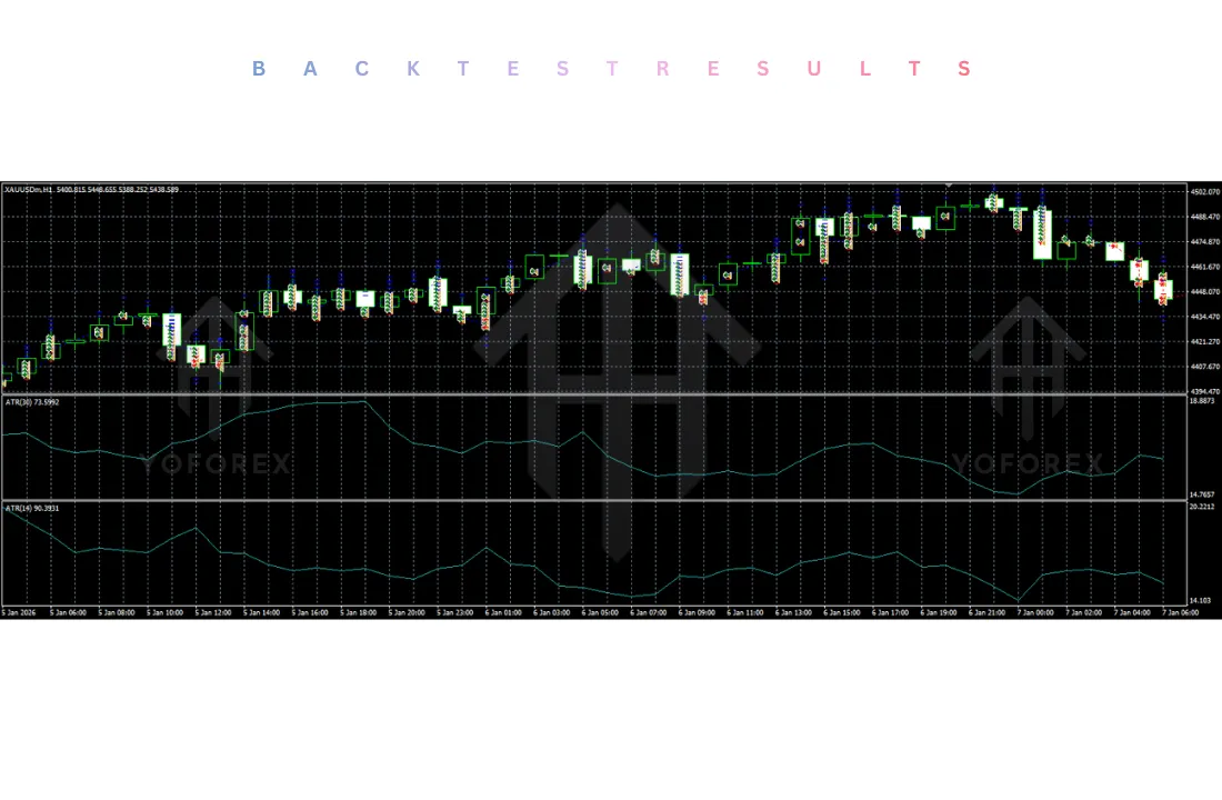 Double SuperTrend EA V1.0 MT4 4 Double SuperTrend EA V1.0 MT4