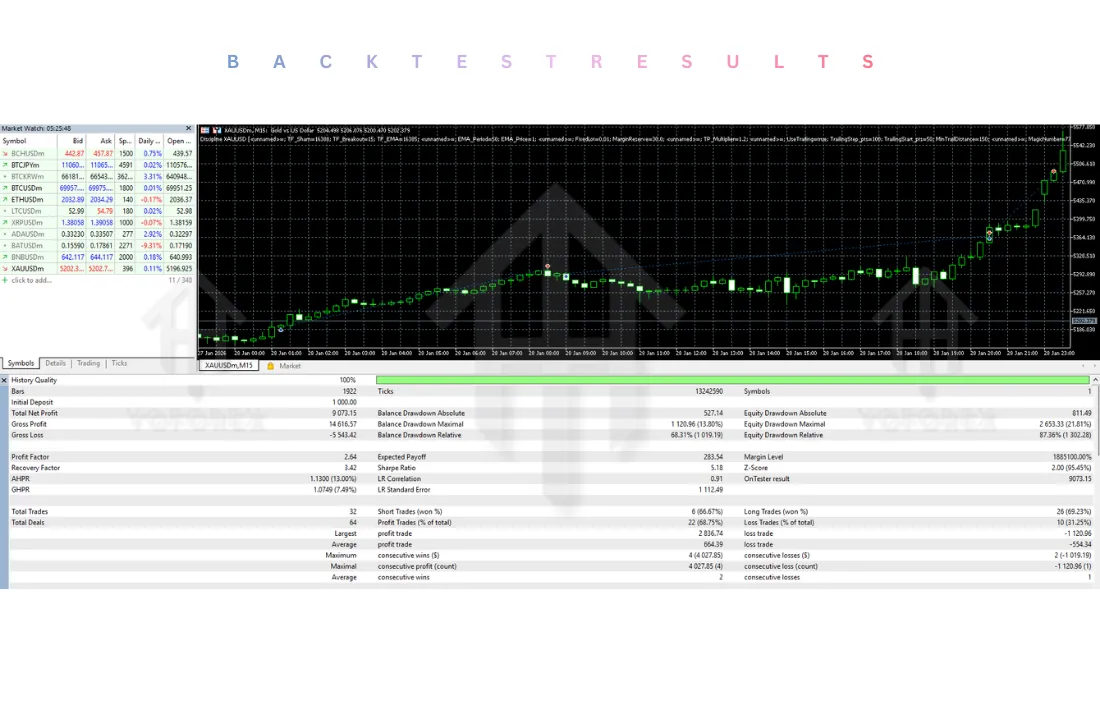 Discipline XAUUSD EA V2.7 MT5