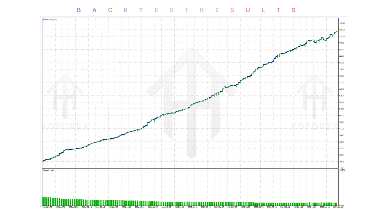Fantasy AI EA V1.0 MT5