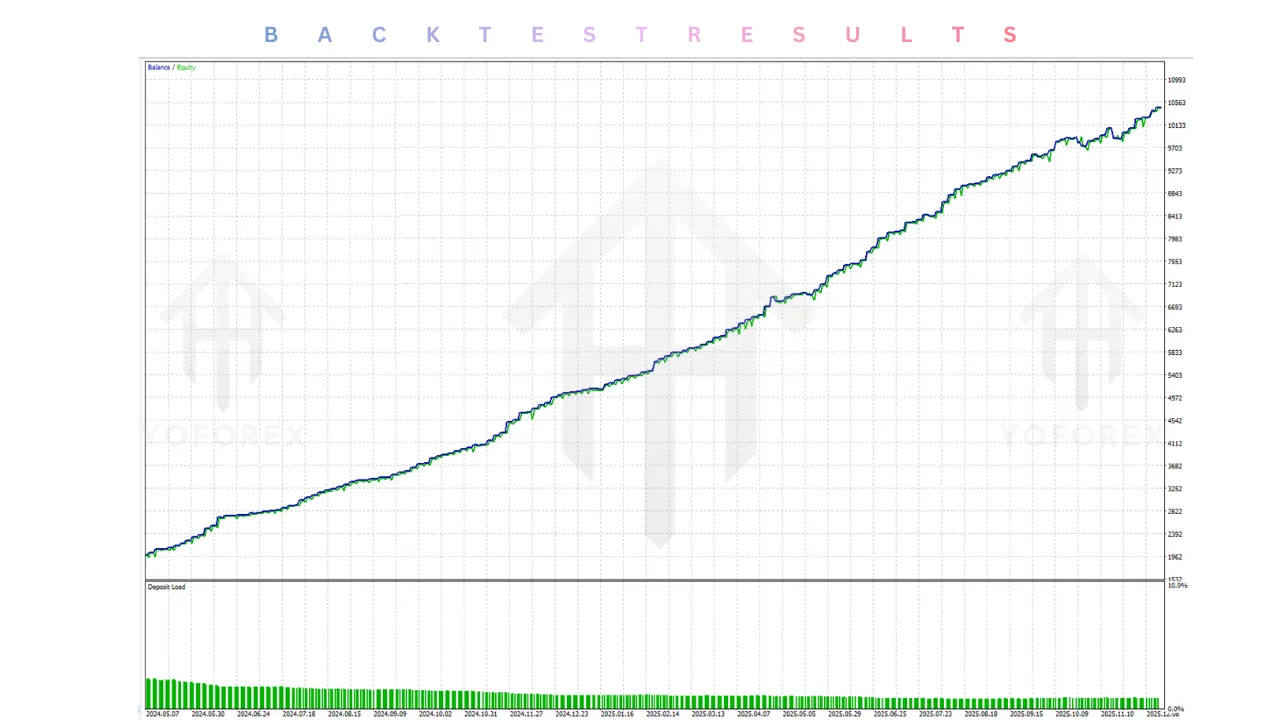 Fantasy AI EA V1.0 MT5 3 Fantasy AI EA V1.0 MT5