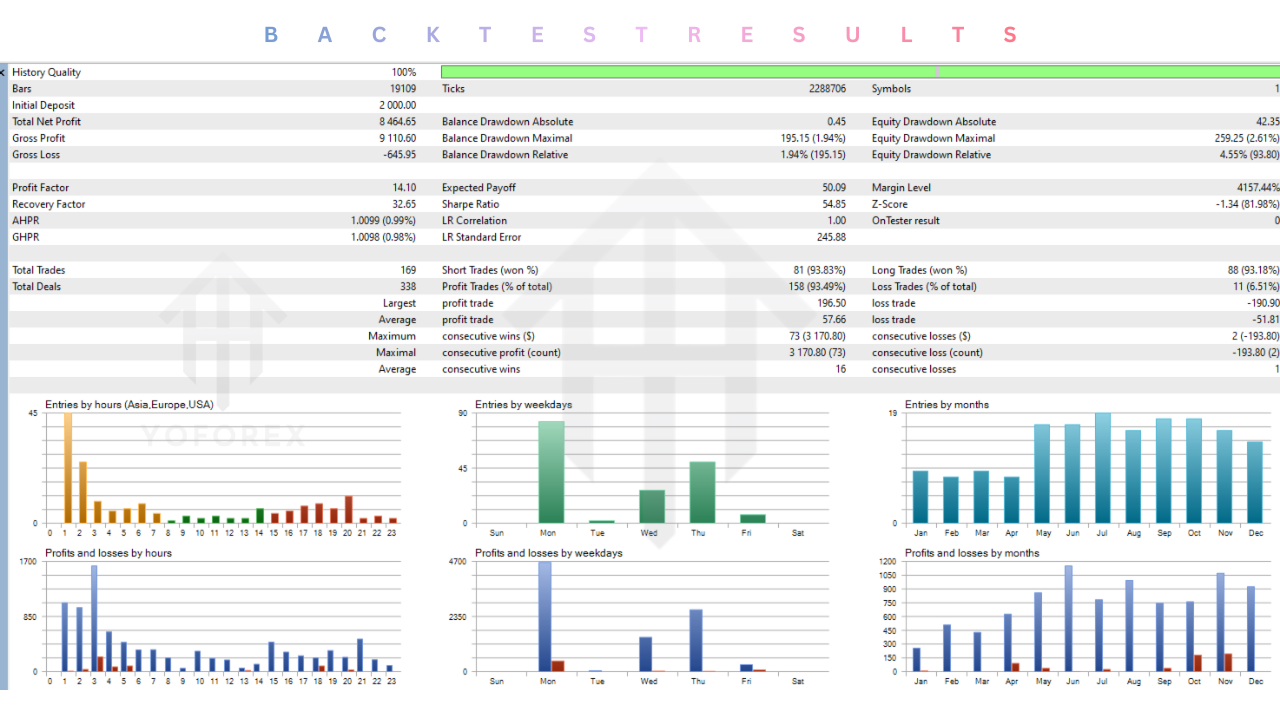 Fantasy AI EA V1.0 MT5