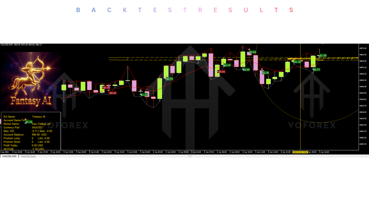 Fantasy AI EA V1.0 MT5
