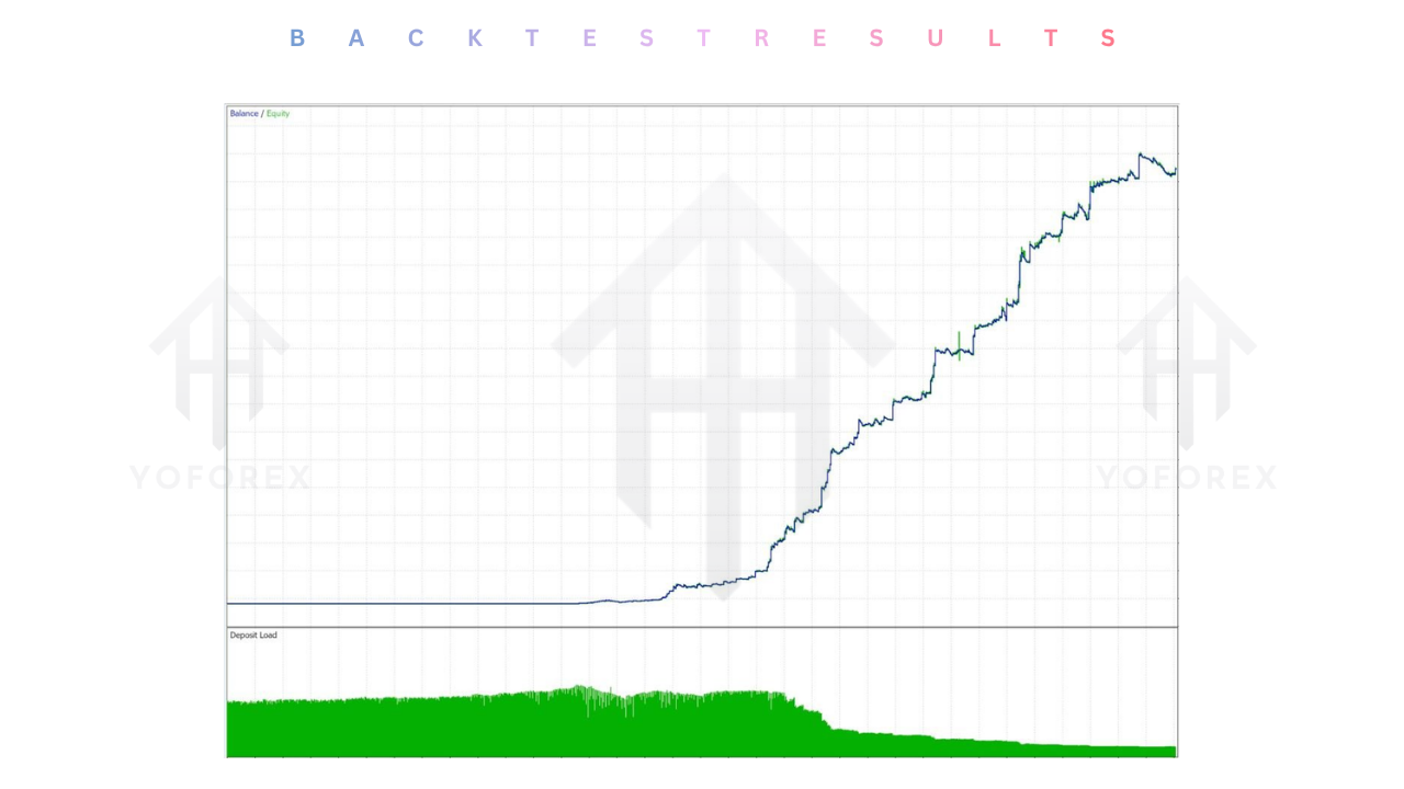 Fenix Hunter EA V4.34 MT5 3 Fenix Hunter EA V4.34 MT5