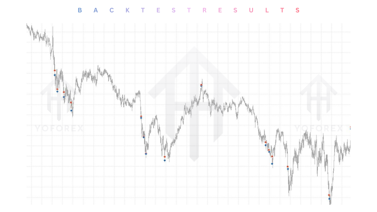 Fenix Hunter EA V4.34 MT5 4 Fenix Hunter EA V4.34 MT5