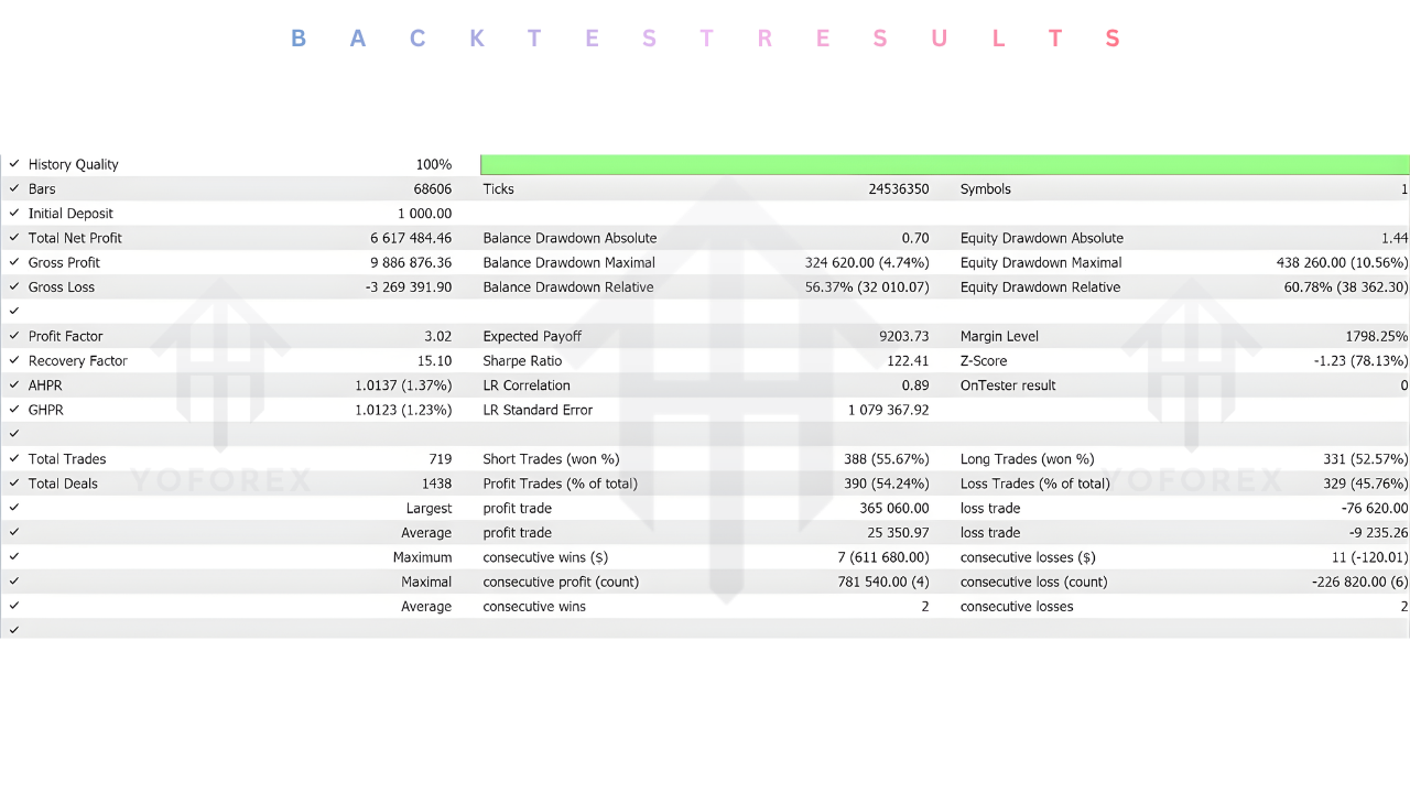 Fenix Hunter EA V4.34 MT5 2 Fenix Hunter EA V4.34 MT5