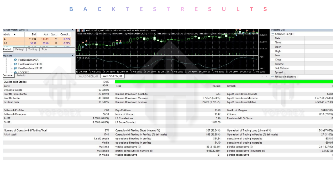 Final Boss Smart EA V1.36 MT5