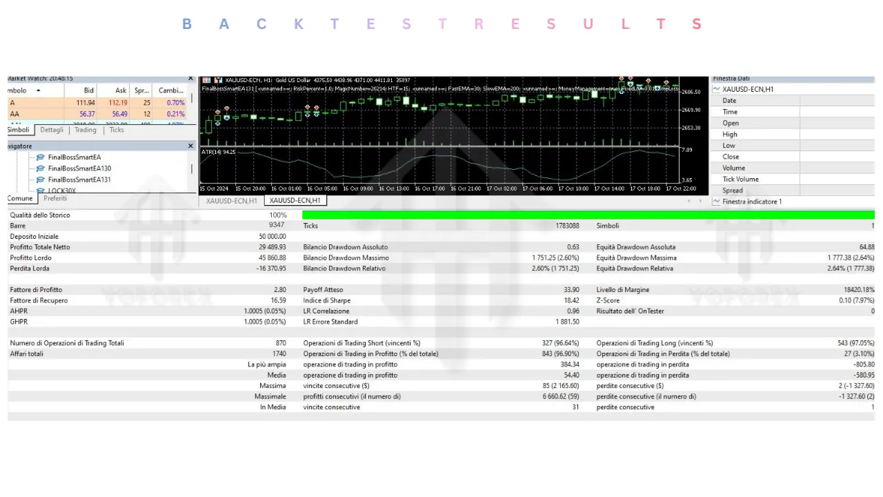 Final Boss Smart EA V1.36 MT5 2 Final Boss Smart EA V1.36 MT5