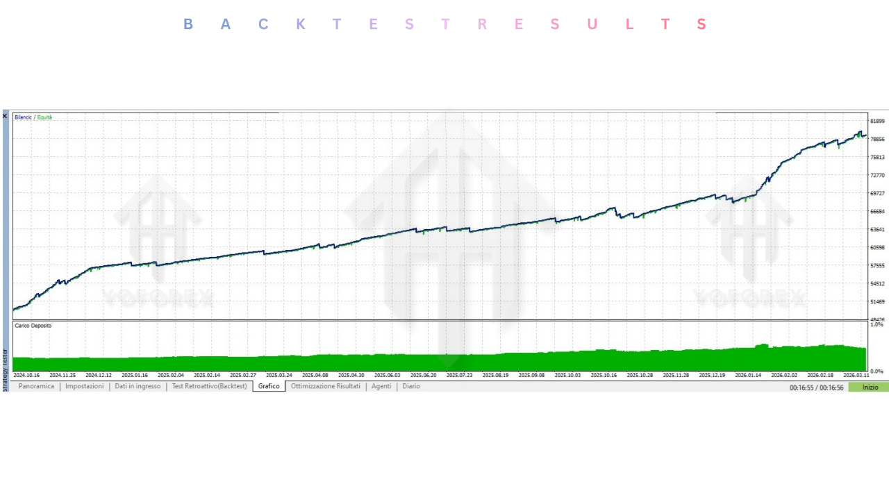 Final Boss Smart EA V1.36 MT5