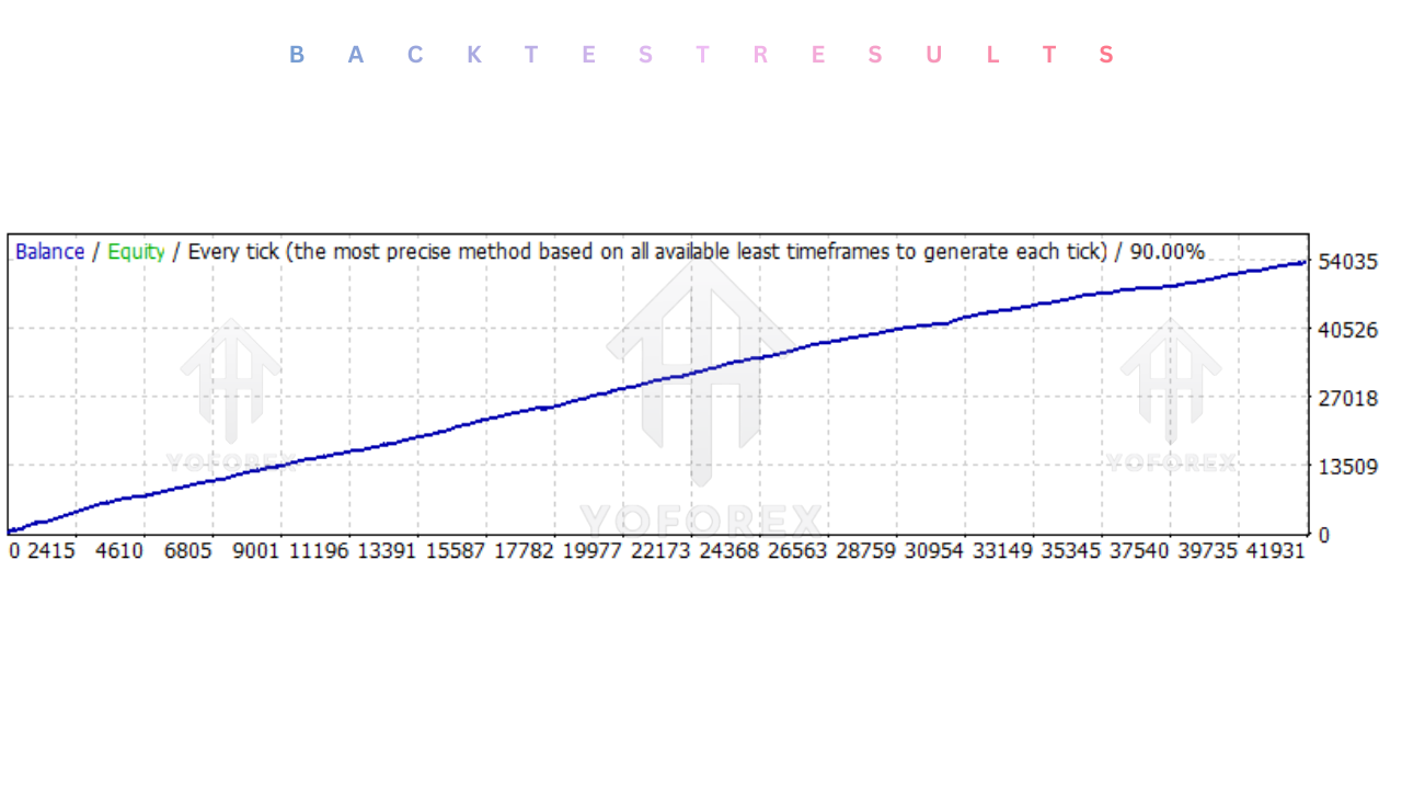 Flip Demon HFT Source Code V1.1 MT4