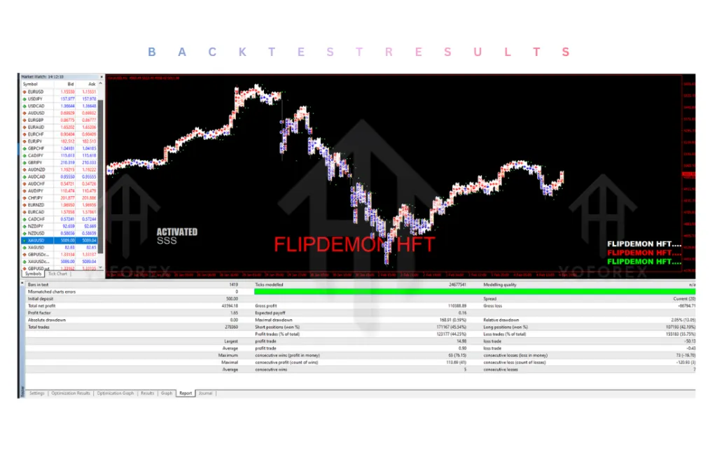 FlipDamonHFT EA V1.1 MT4 2 FlipDamonHFT