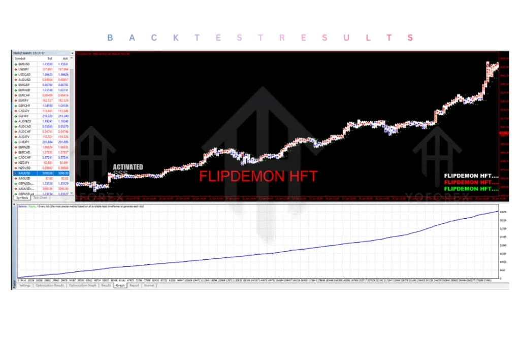 FlipDamonHFT EA V1.1 MT4 3 FlipDamonHFT