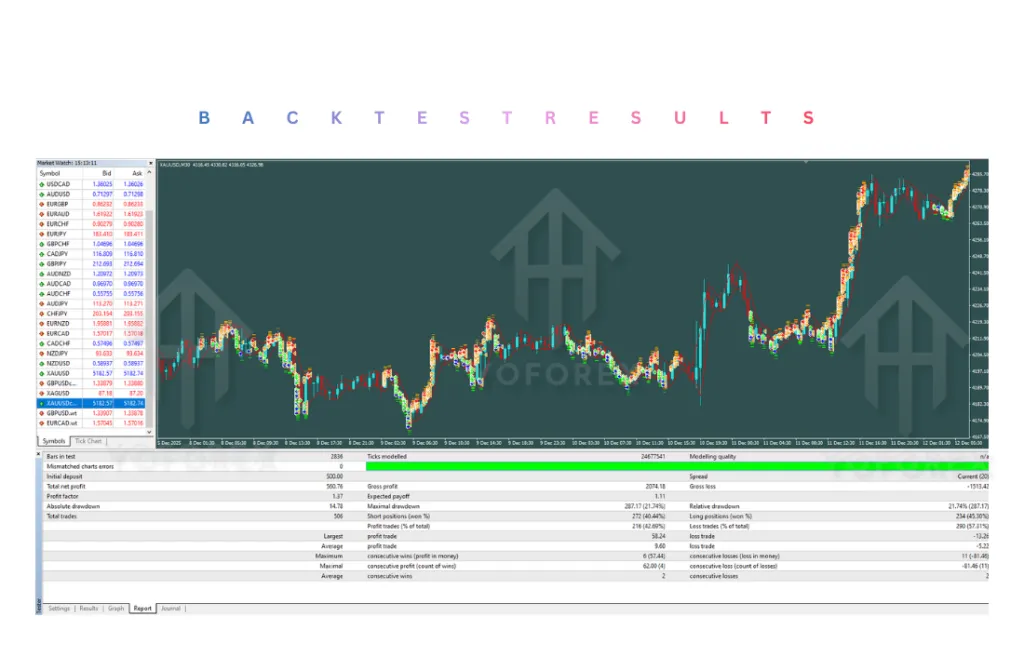 Forex Dream X EA V2.0 MT4 2 Forex Dream X EA V2.0 MT4