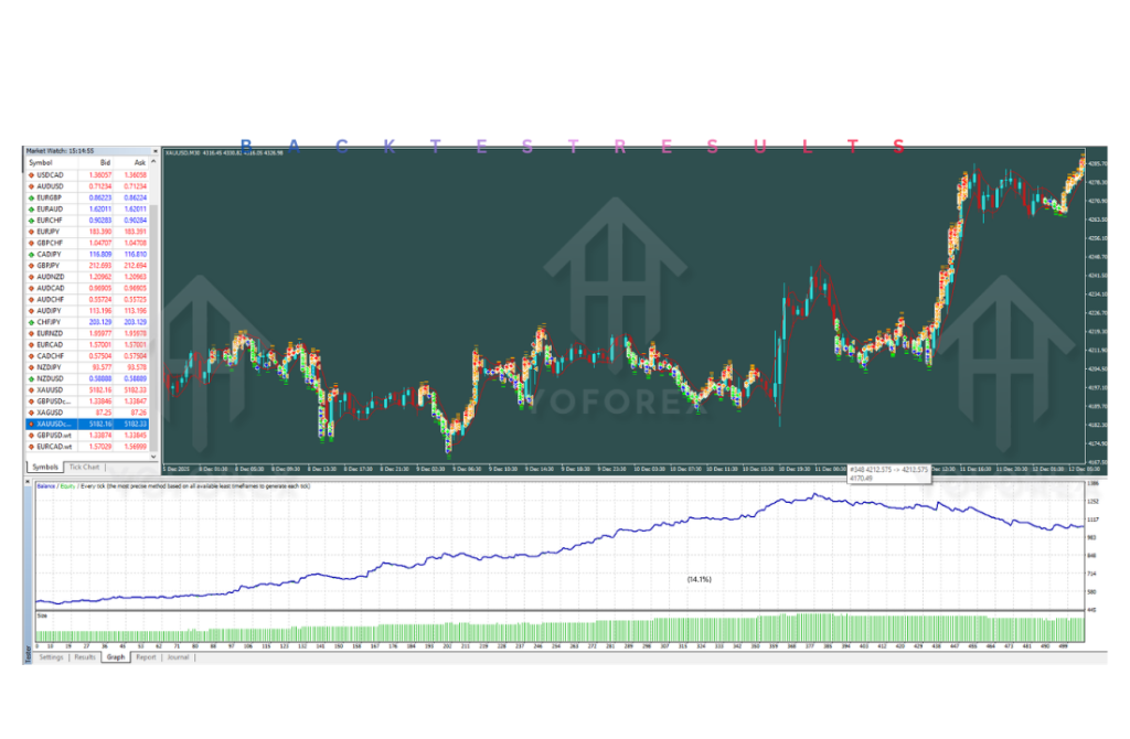 Forex Dream X EA V2.0 MT4