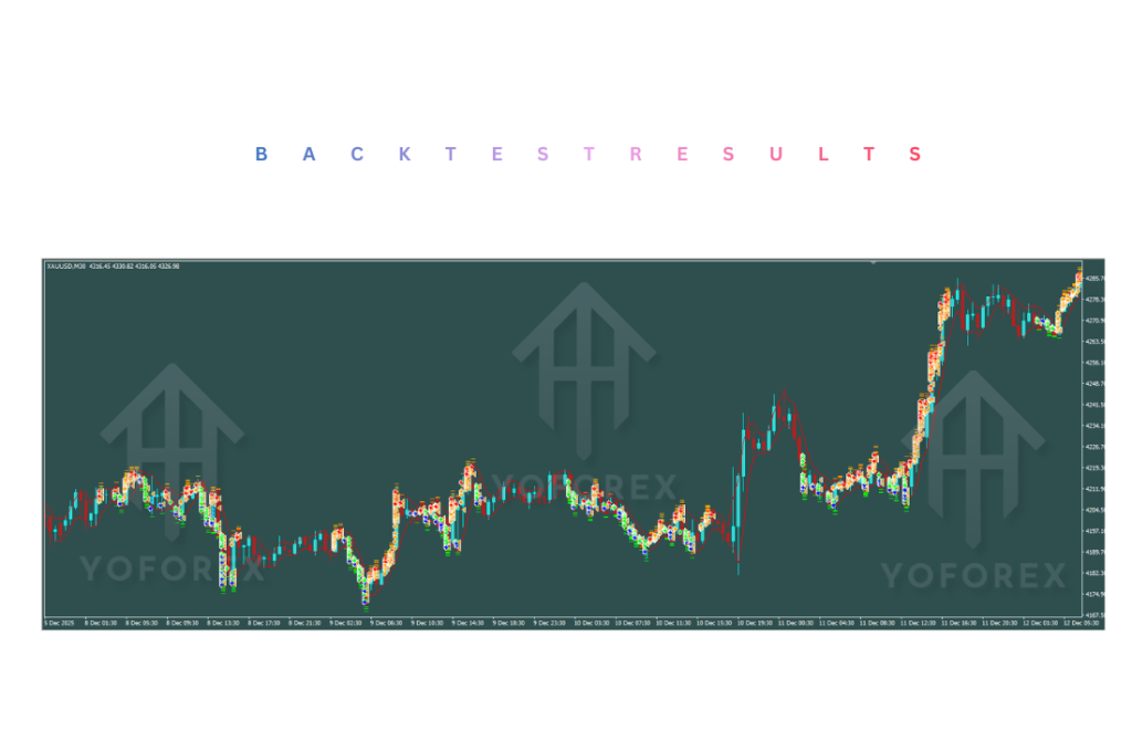 Forex Dream X EA V2.0 MT4
