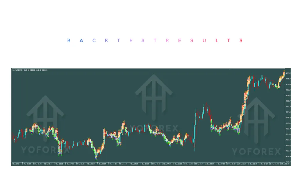 Forex Dream X EA V2.0 MT4 4 Forex Dream X EA V2.0 MT4