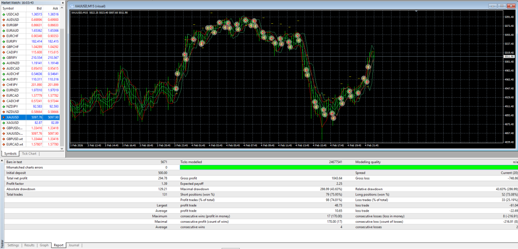 Forex Angels EA V2.4 MT4
