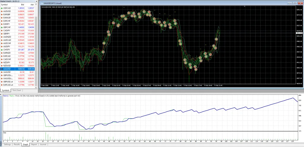 Forex Angels EA V2.4 MT4 4 Forex Angels EA V2.4 MT4