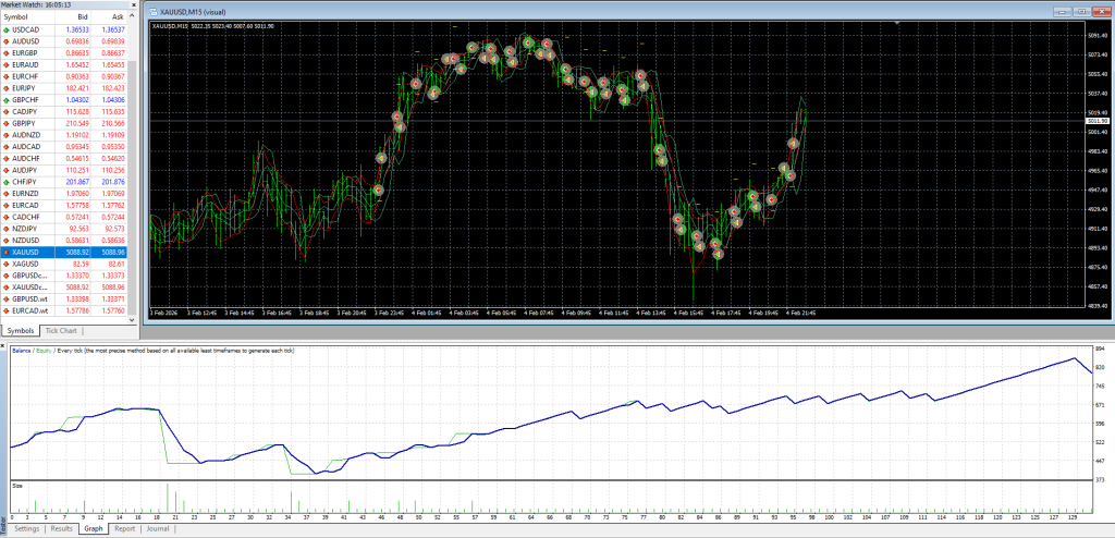 Forex Angels EA V2.4 MT4