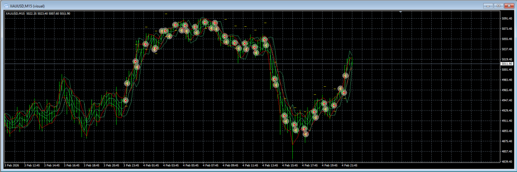 Forex Angels EA V2.4 MT4