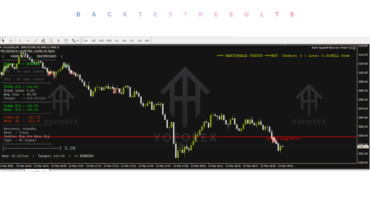 Gann Square 9 EA V12.10 MT4