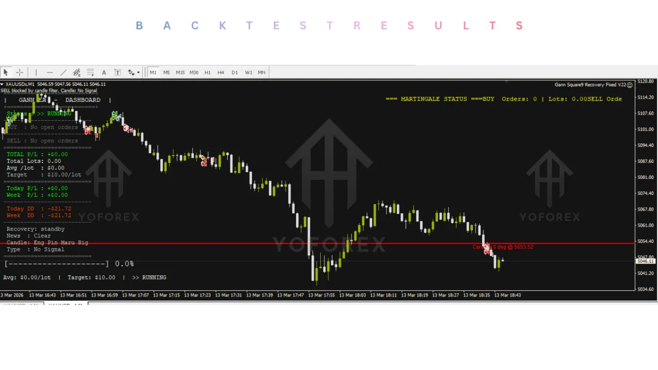 Gann Square 9 EA V12.10 MT4 3 Gann Square 9 EA V12.10 MT4
