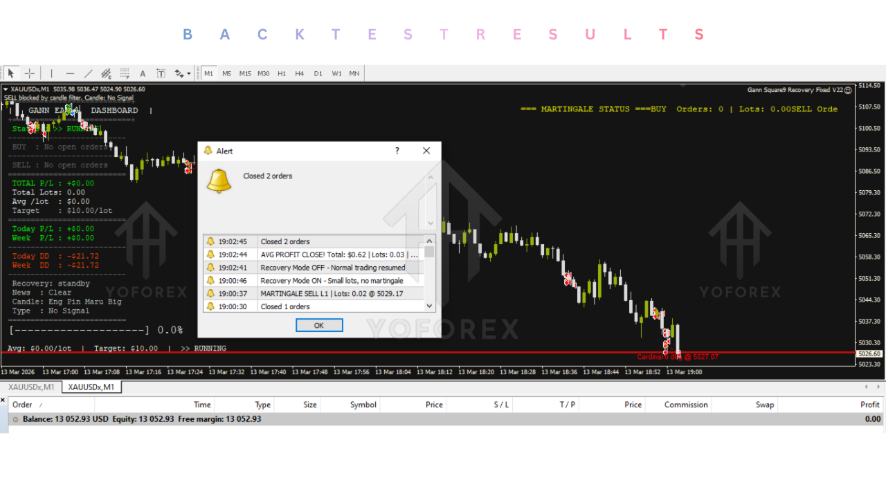 Gann Square 9 EA V12.10 MT4