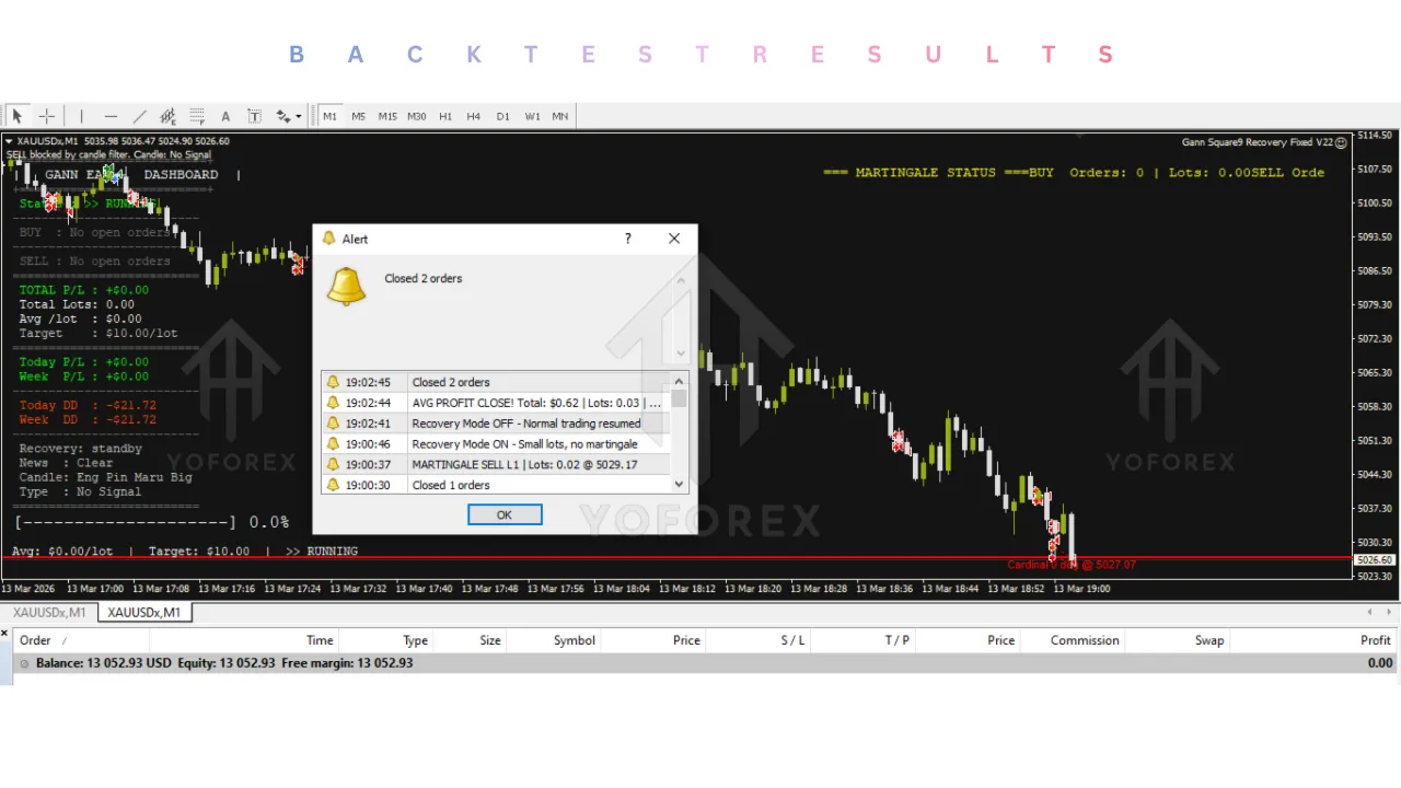 Gann Square 9 EA V12.10 MT4 4 Gann Square 9 EA V12.10 MT4