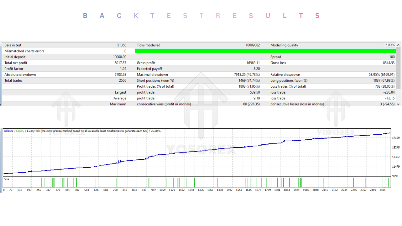 Gann Square 9 EA V12.10 MT4