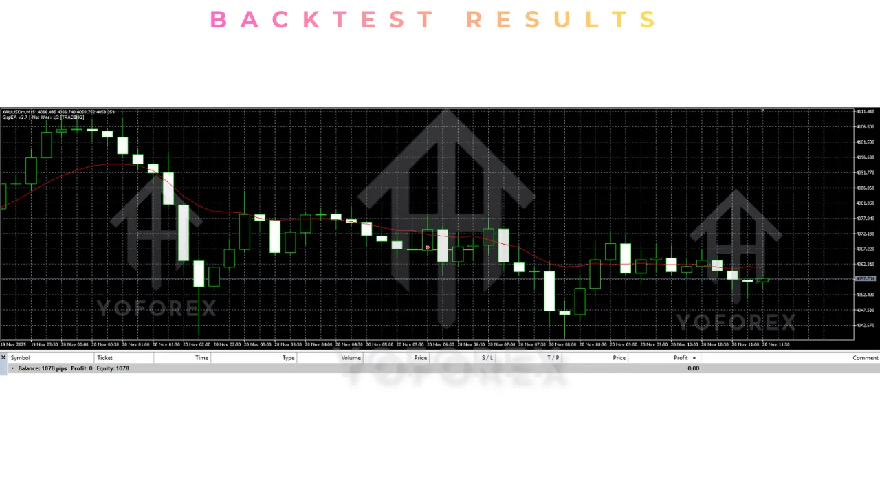 Gap Raw EA V3.7 MT5 4 Gap Raw EA V3.7 MT5