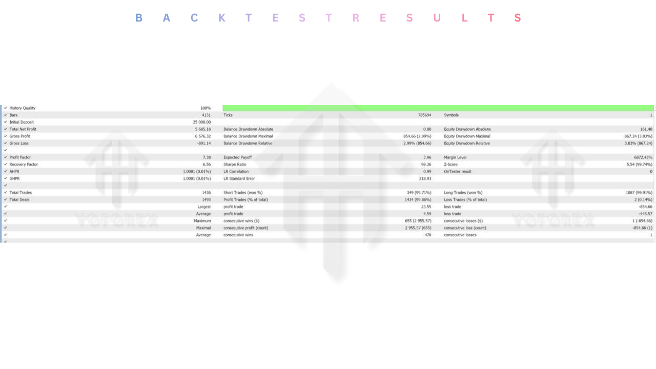 Gold Fenix Strategy EA V10.67 MT5 2 Gold Fenix Strategy EA V10.67 MT5