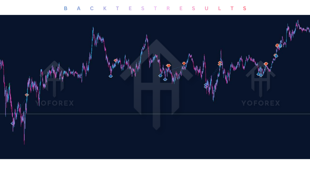 Gold Fenix Strategy EA V10.67 MT5 4 Gold Fenix Strategy EA V10.67 MT5