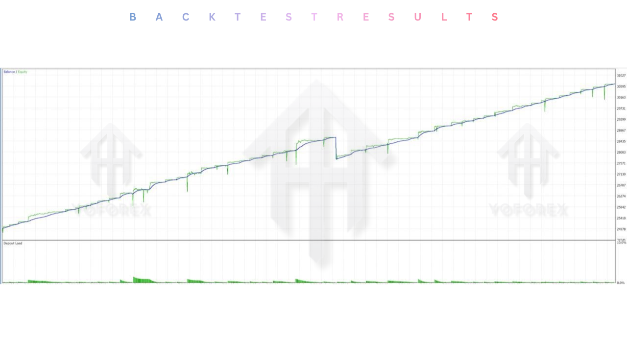 Gold Fenix Strategy EA V10.67 MT5 3 Gold Fenix Strategy EA V10.67 MT5