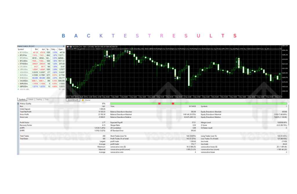 Gold House Source Code V1.11 MT5