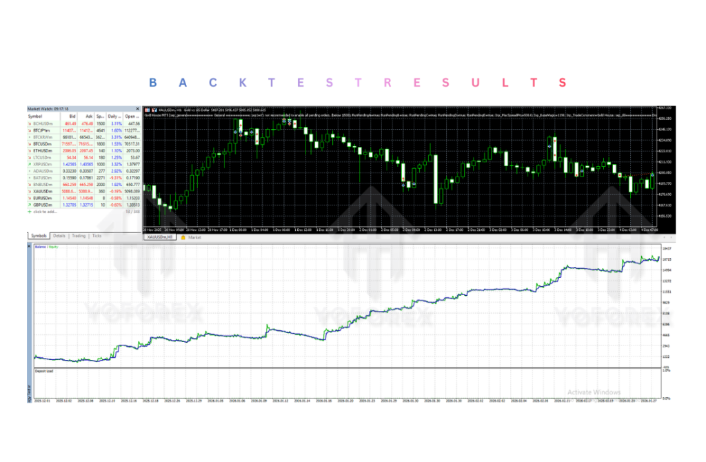 Gold House Source Code V1.11 MT5