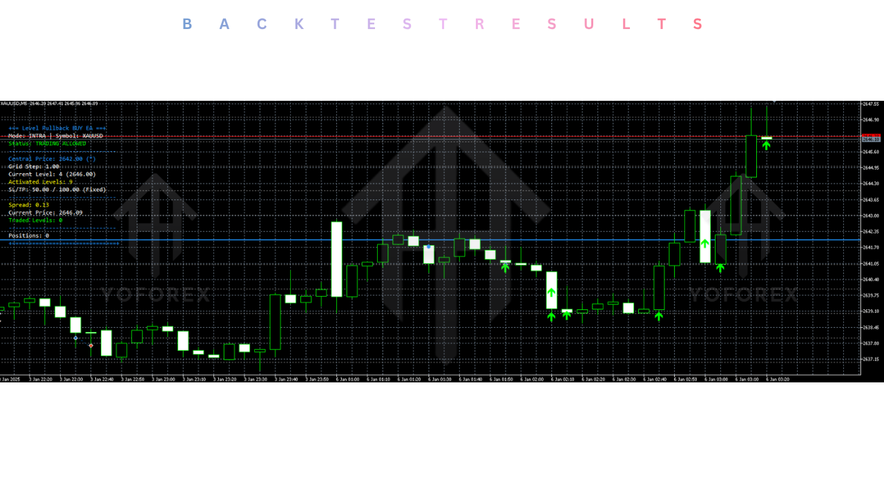 Gold Pullback Sniper EA V5.0 MT5