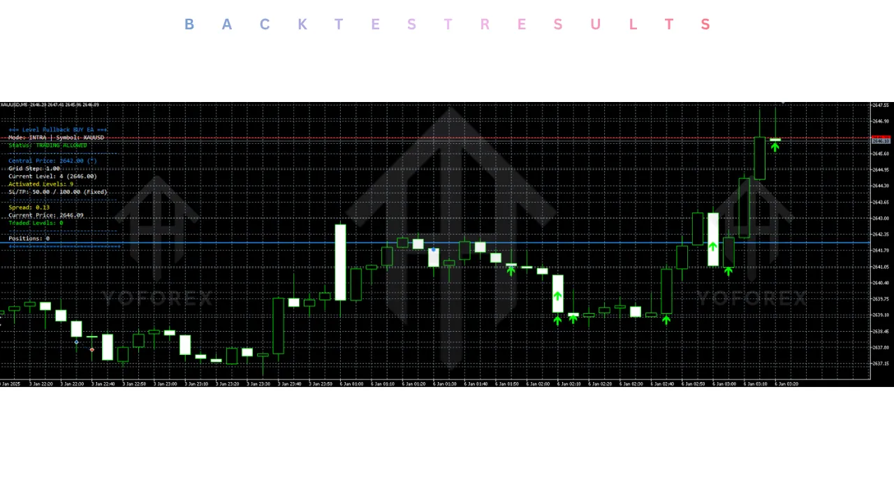 Gold Pullback Sniper EA V5.0 MT5 4 Gold Pullback Sniper EA V5.0 MT5