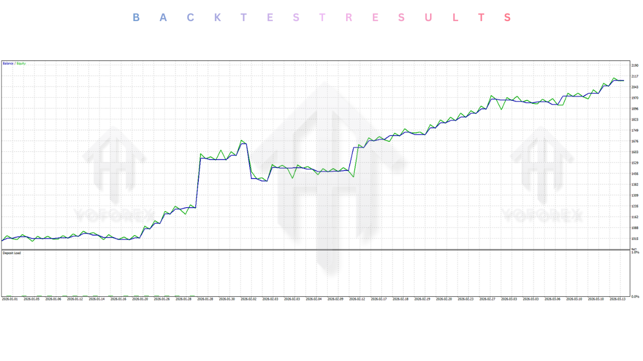 Gold Raijin EA V1.0 MT5 3 Gold Raijin EA V1.0 MT5