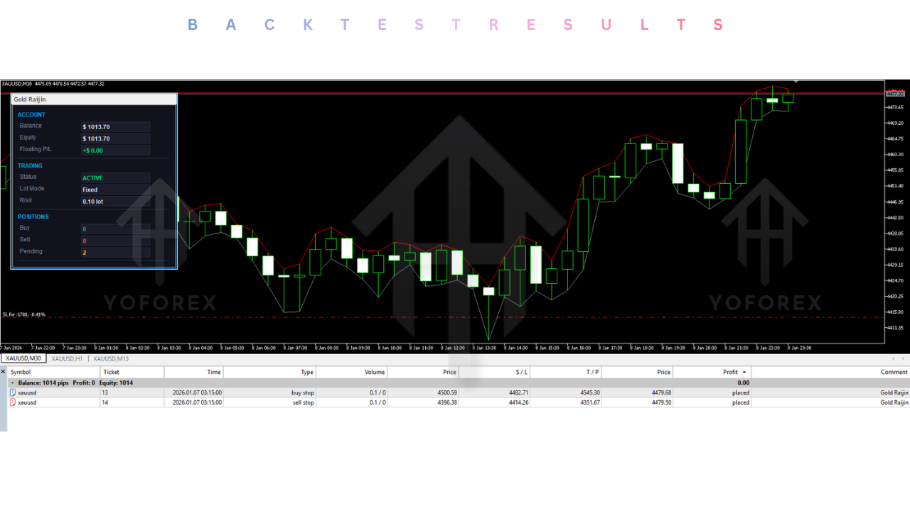 Gold Raijin EA V1.0 MT5 4 Gold Raijin EA V1.0 MT5