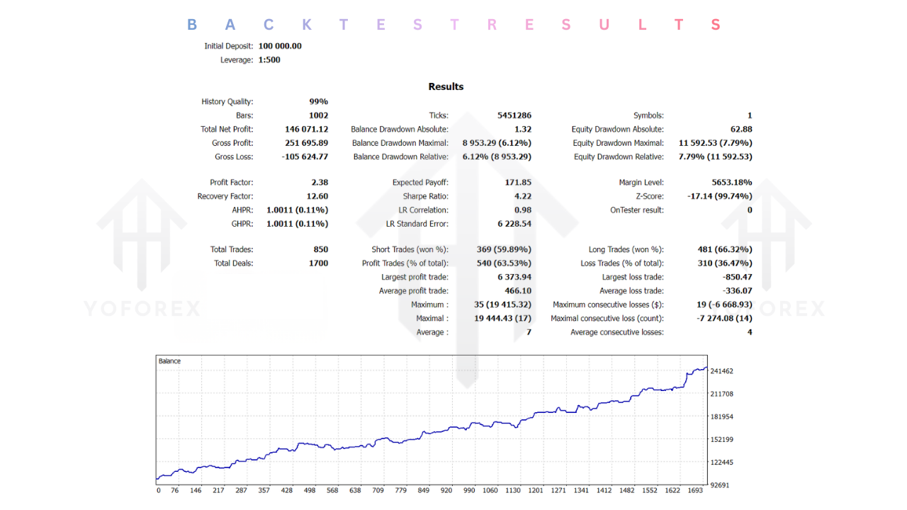 Gold Trade Pro EA V4.28 MT5