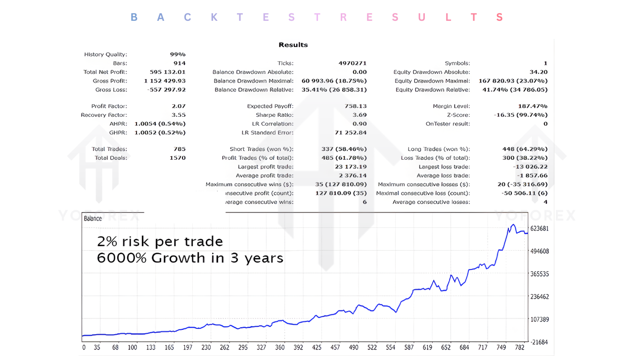 Gold Trade Pro EA V4.28 MT5