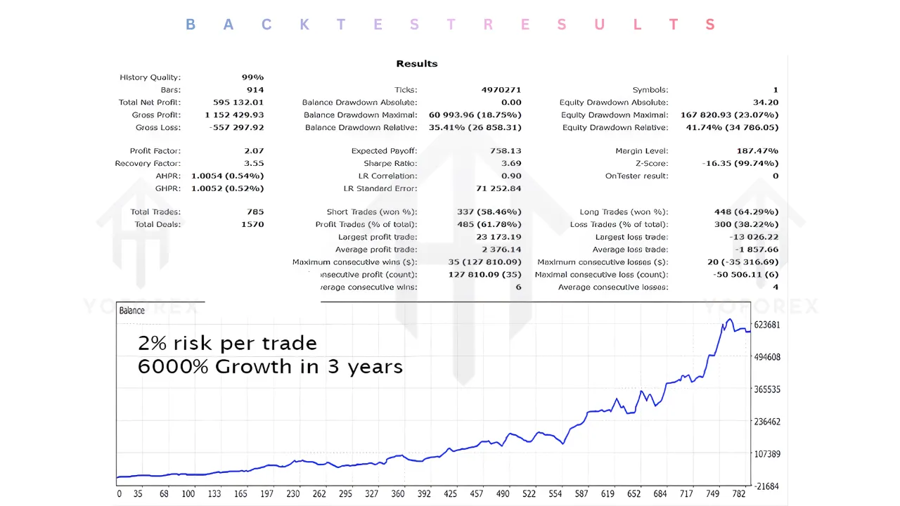 Gold Trade Pro EA V4.28 MT5/MT4 2 Gold Trade Pro EA V4.28 MT5