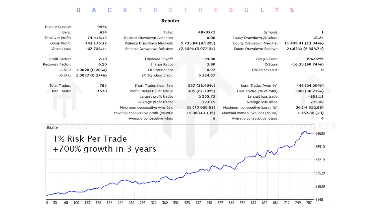 Gold Trade Pro EA V4.28 MT5