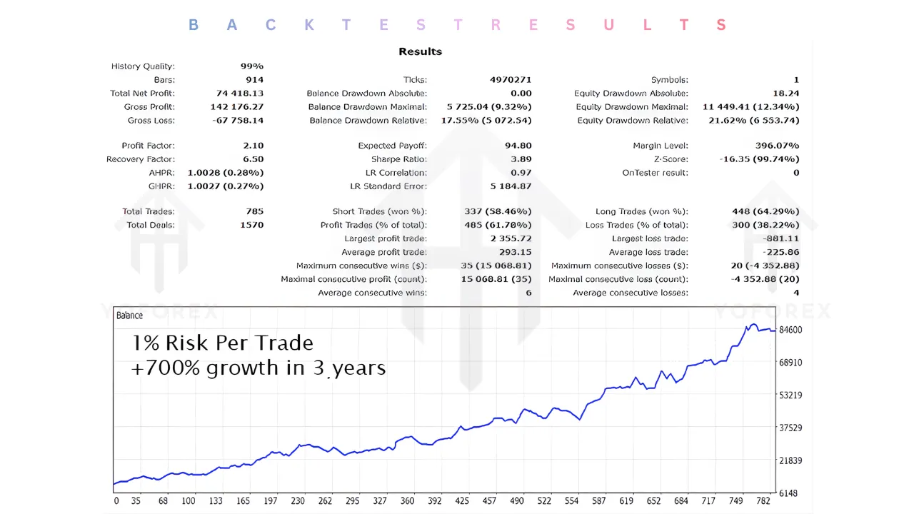 Gold Trade Pro EA V4.28 MT5/MT4 3 Gold Trade Pro EA V4.28 MT5
