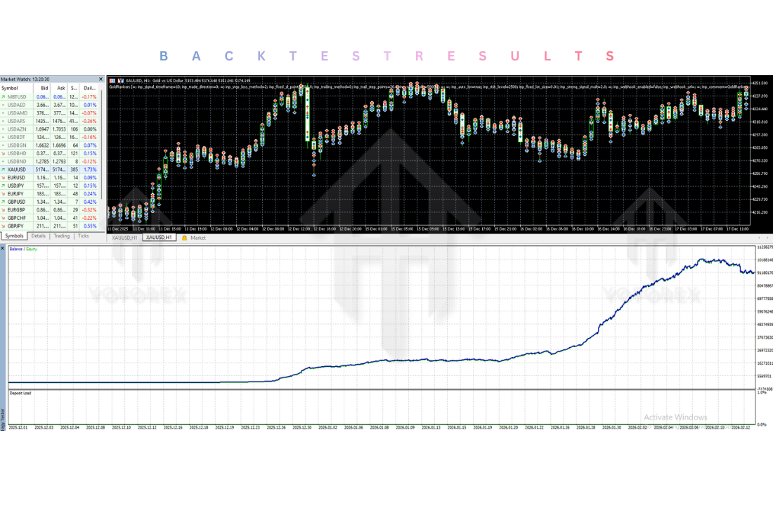 GoldRankers EA V1.11 MT5